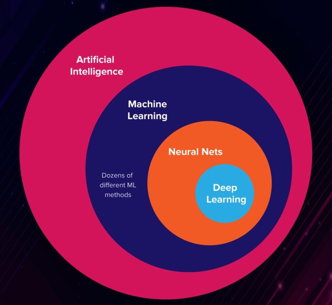 AI Subfields 