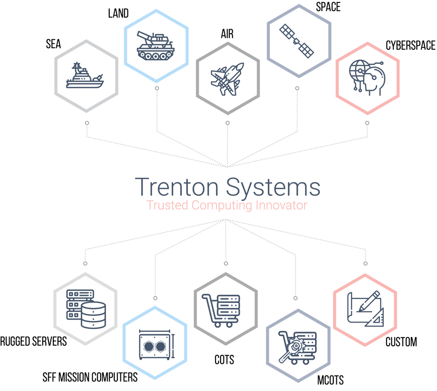 An infographic describing Trenton Systems