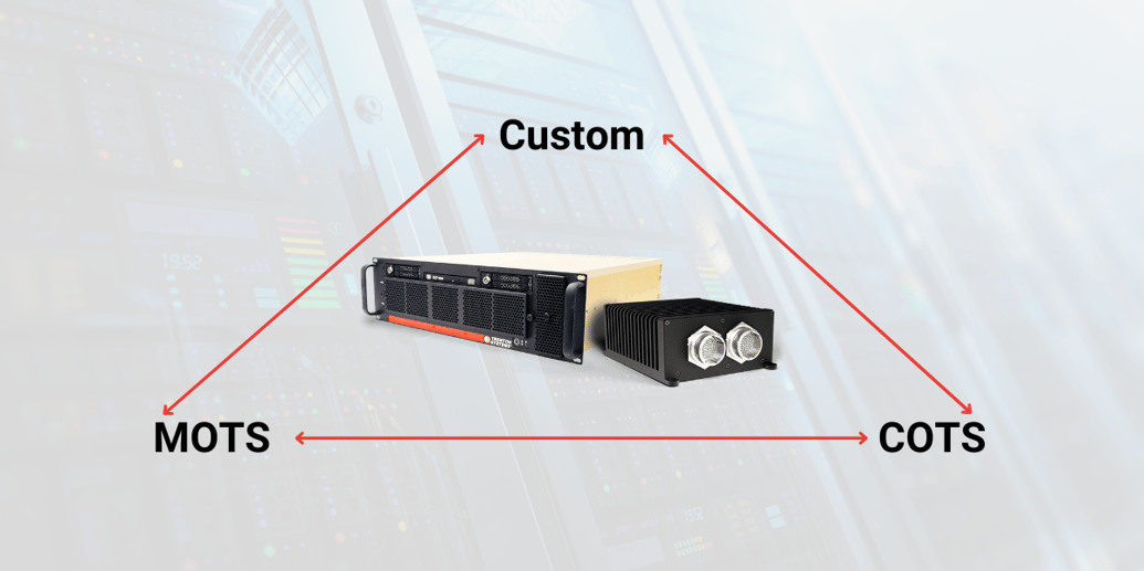 What is COTS (Commercial-off-the-Shelf)?