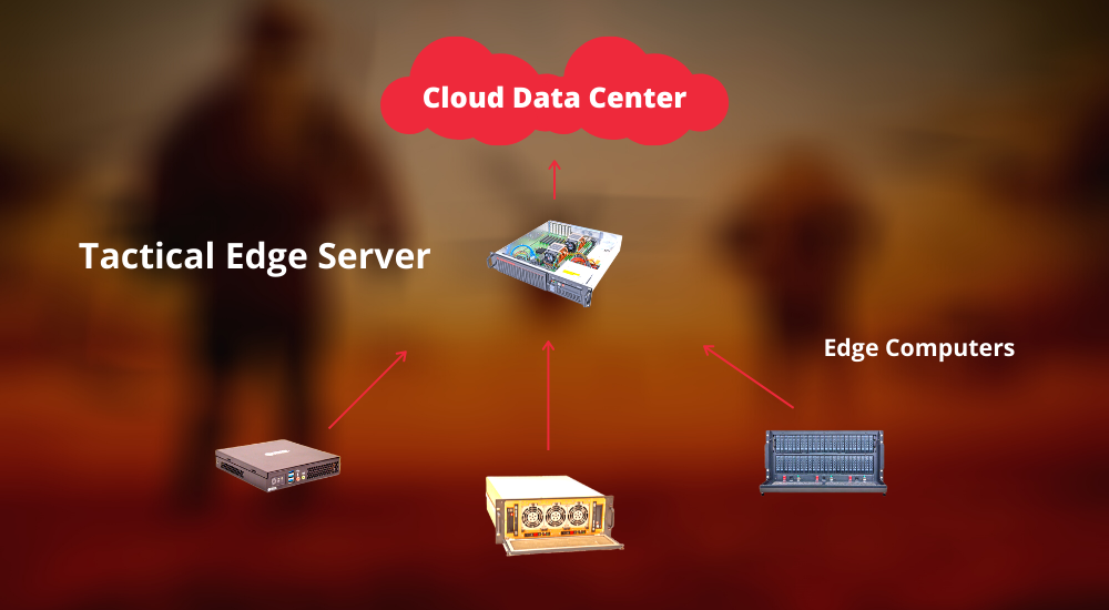 Edge computing diagram by Trenton Systems