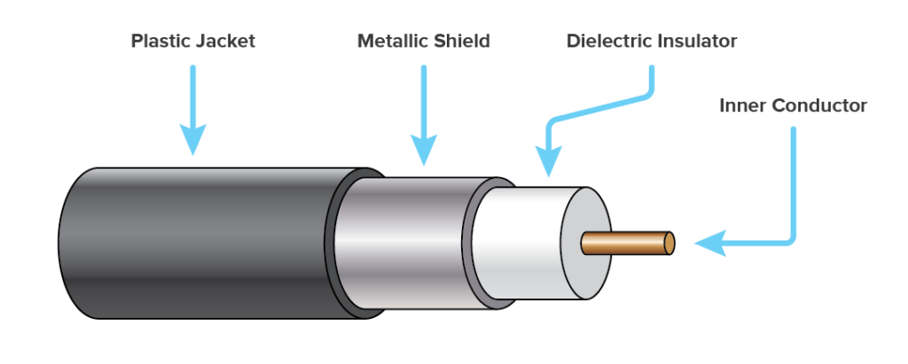 Coaxial cable