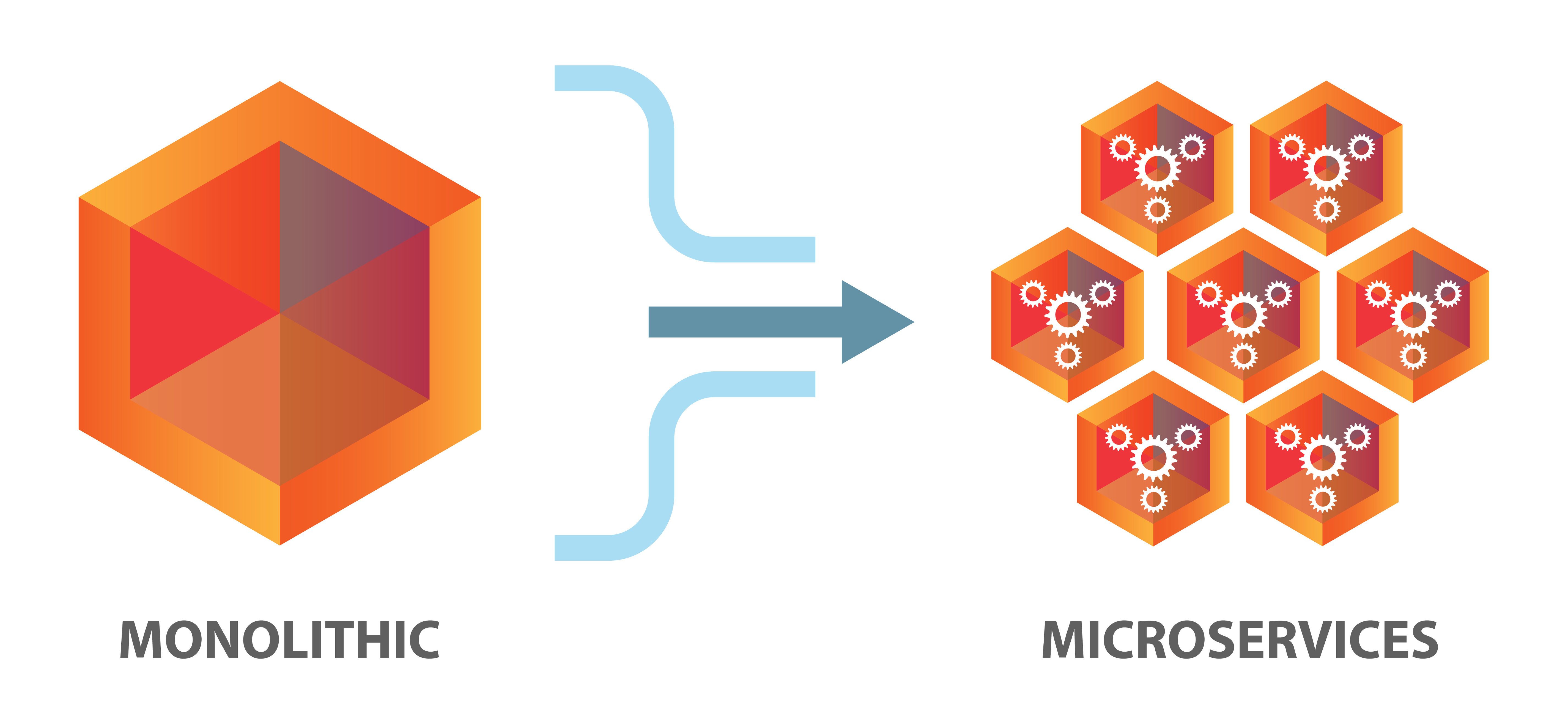 What are the pros and cons of containerization?