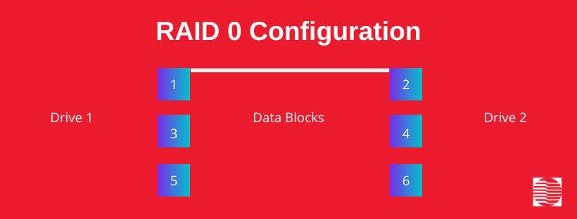Jbod Vs Raid What Are The Differences Jbod Vs Raid What Are The Differences