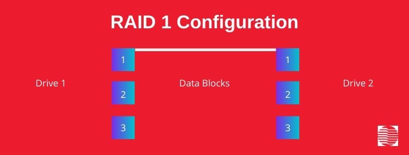 What is Raid Storage? Options to Safeguard Your Project