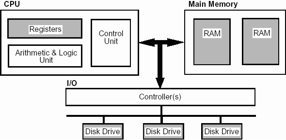 What is a CPU (Central Processing Unit)?