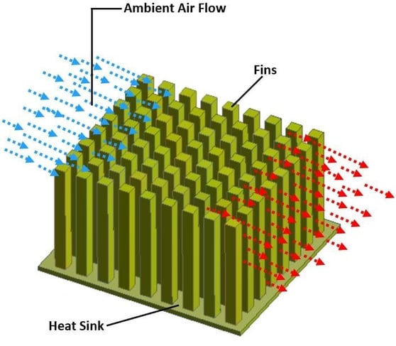 Heat sink in action