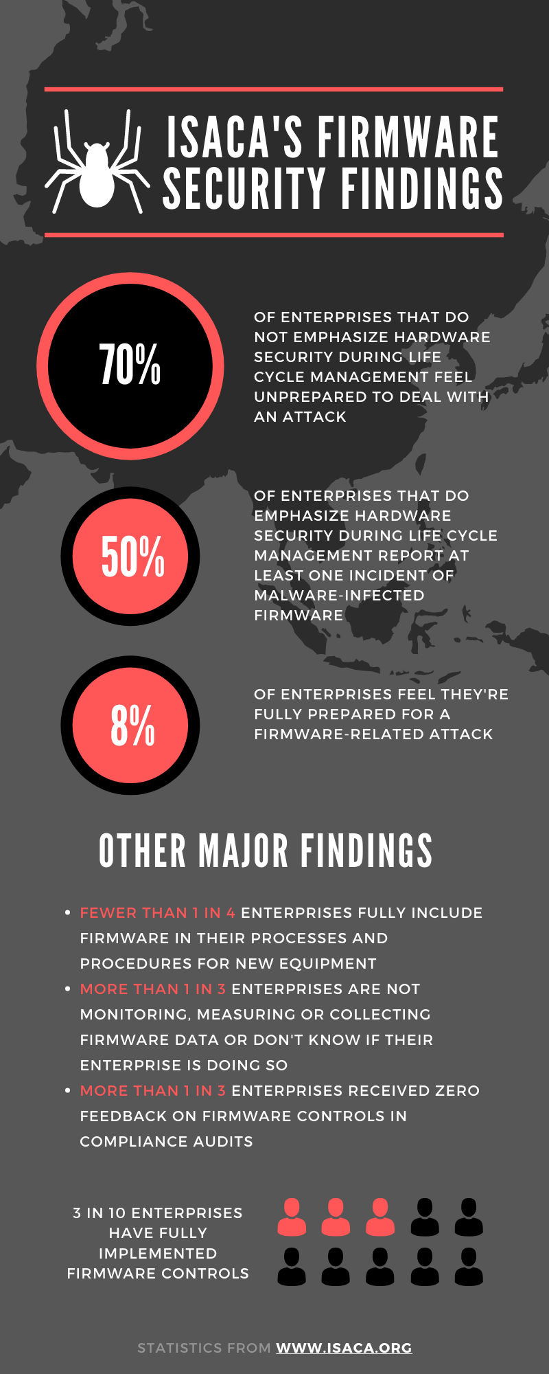 ISACA Firmware Security infographic by Trenton Systems