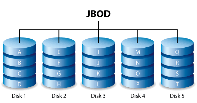 JBOD_setup