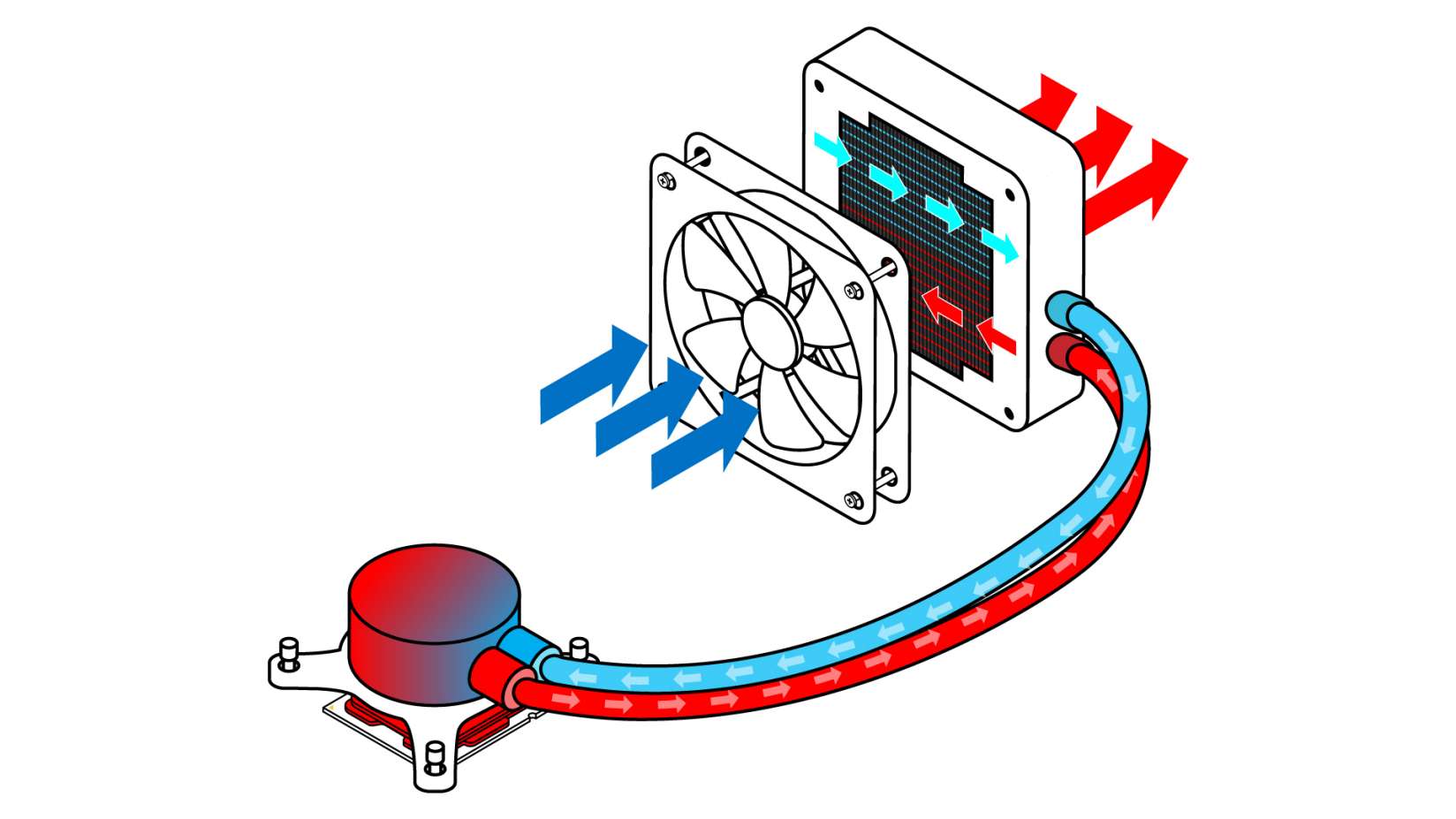 Liquid Cooling Intel