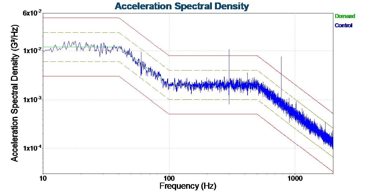 A DO-160G vibration test report for the Trenton Systems ION Rugged Mini PC