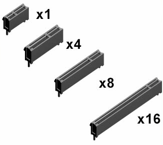 PCIe configurations