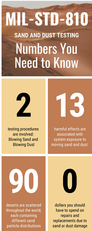 Sand Dust Infographic 1