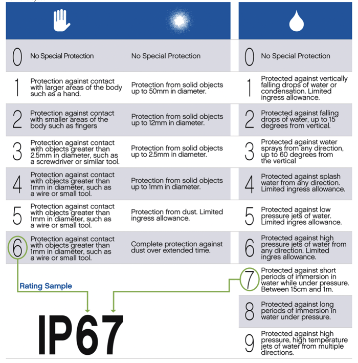 IP Certification Infographic