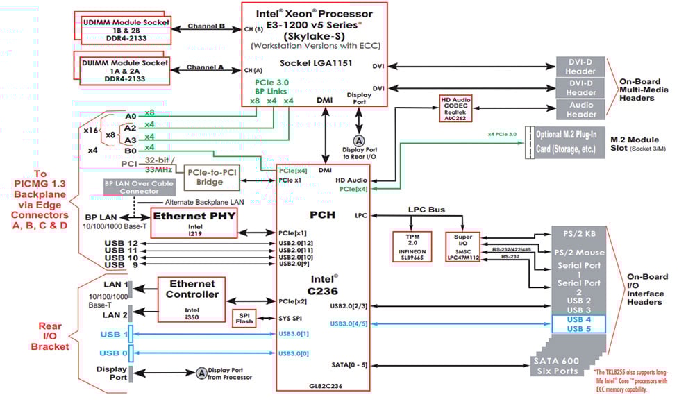 The block diagram for the TKL8255 processor board, used in the TMS4711 system