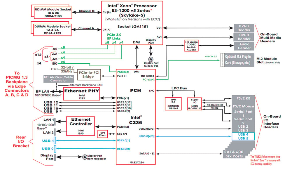 The block diagram for the TKL8255 processor board, used in the TMS4711 system