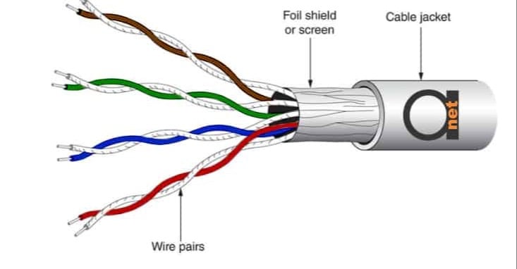 Twisted pair cables