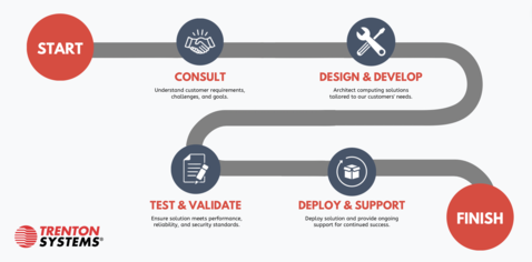 Customer-Driven & Versatile Design - Trenton Systems