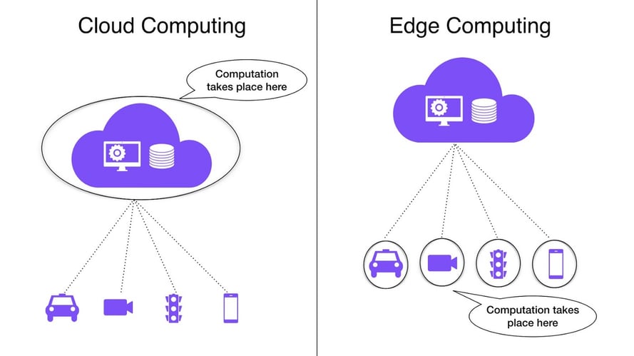 A graphic illustrating the differences between cloud computing and edge computing