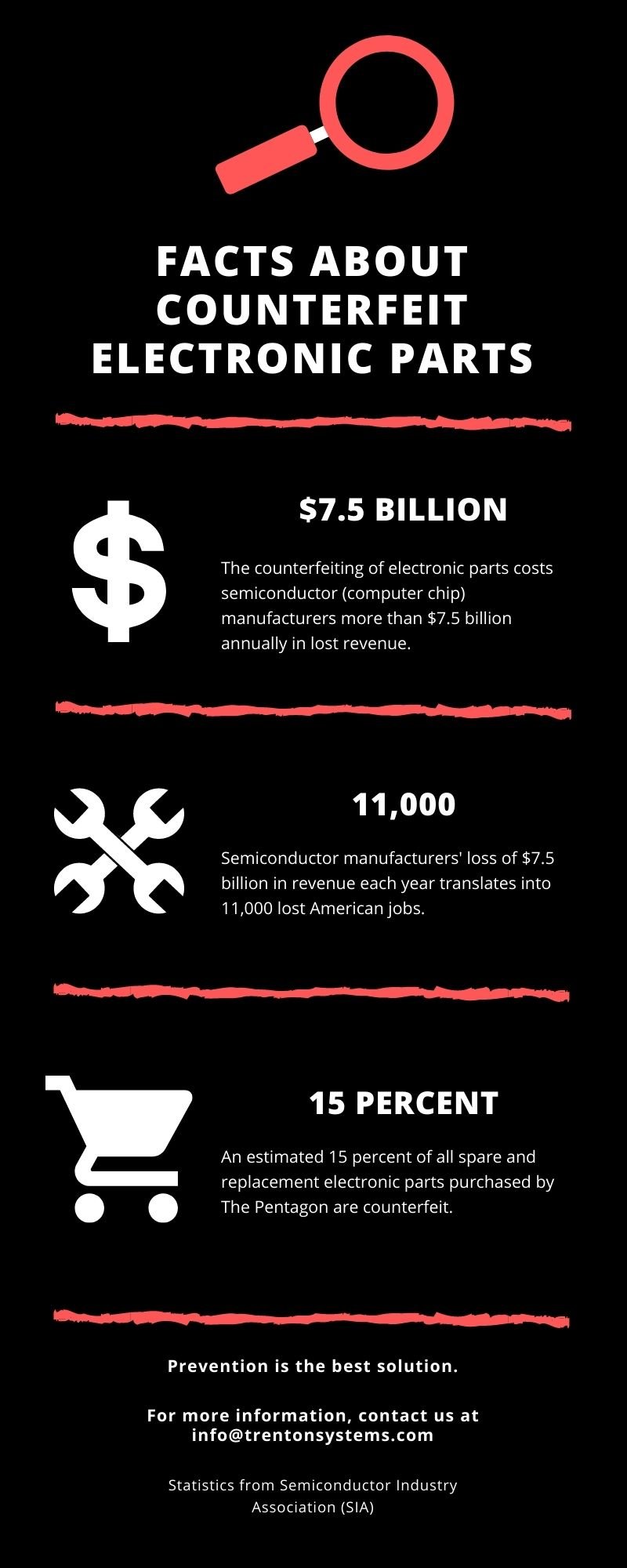 counterfeit parts infographic