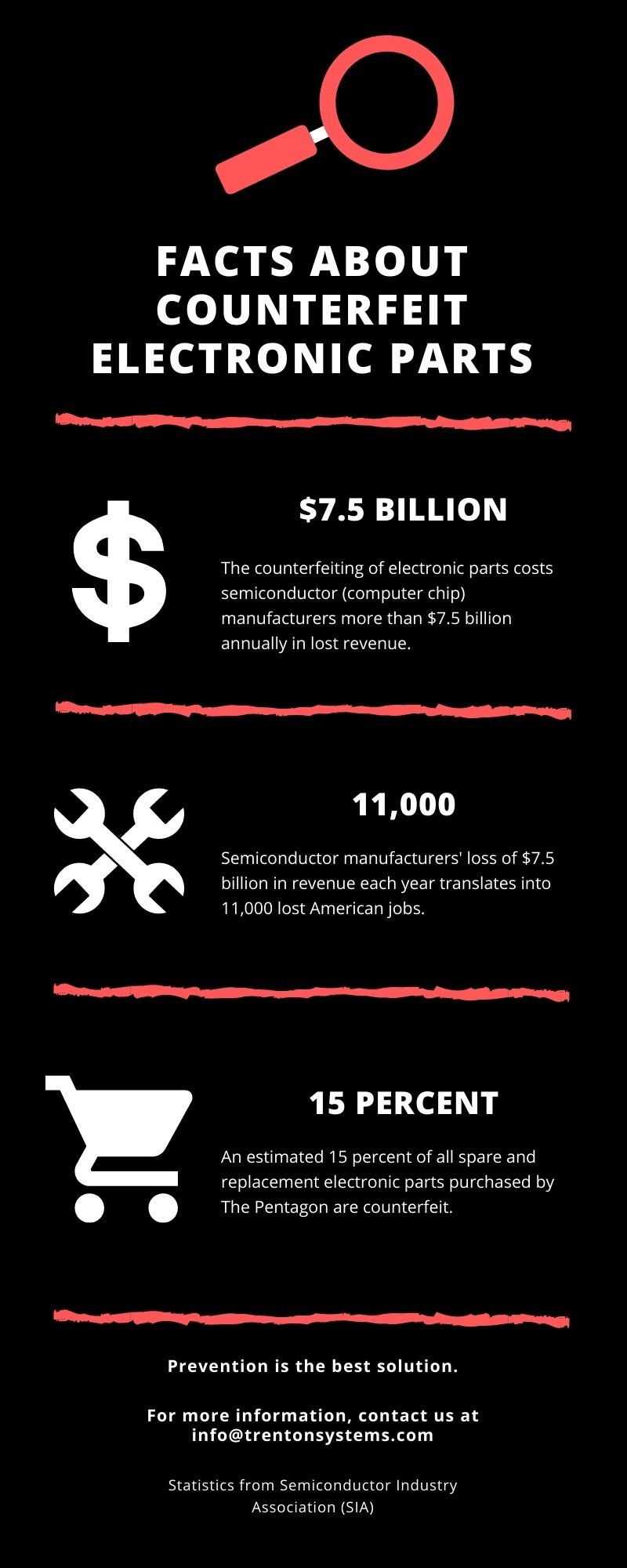 counterfeit parts infographic
