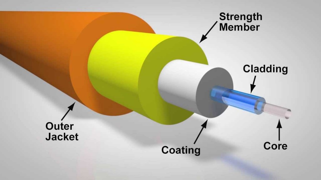 Fiber optic cable