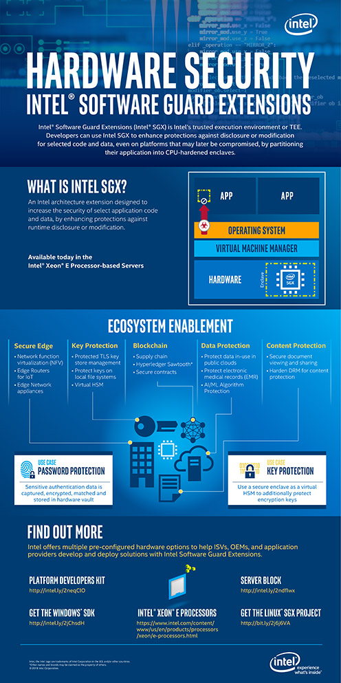 This is an infographic by Intel that explains Intel Software Guard Extensions (SGX) in depth.