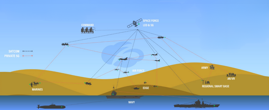 5G military deployment