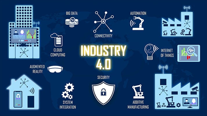 The concept of industry 4.0 is explained in a helpful graphic that outlines the nine pillars of industry 4.0, including cloud computing, augmented reality, and additive manufacturing