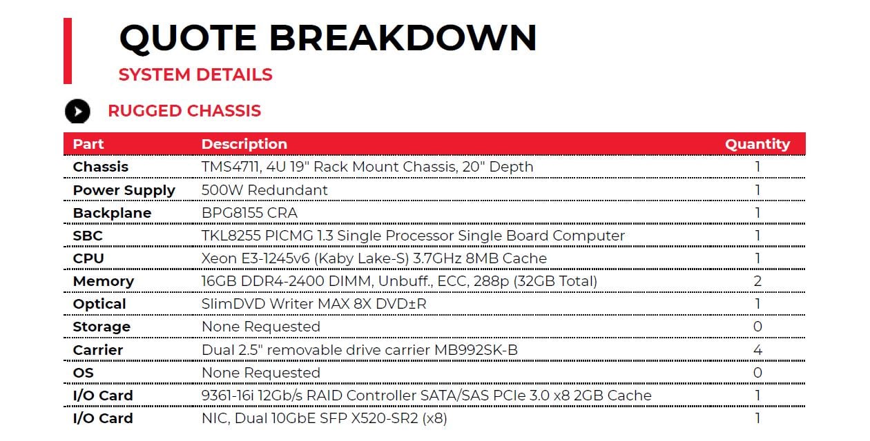 A sales quote breakdown for the TMS4711