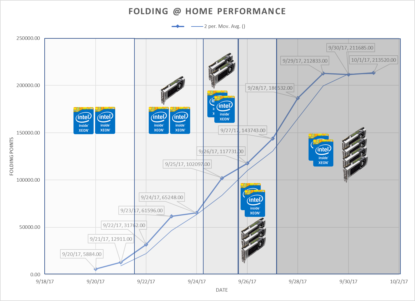 Figure 2 Annotated Chart.png