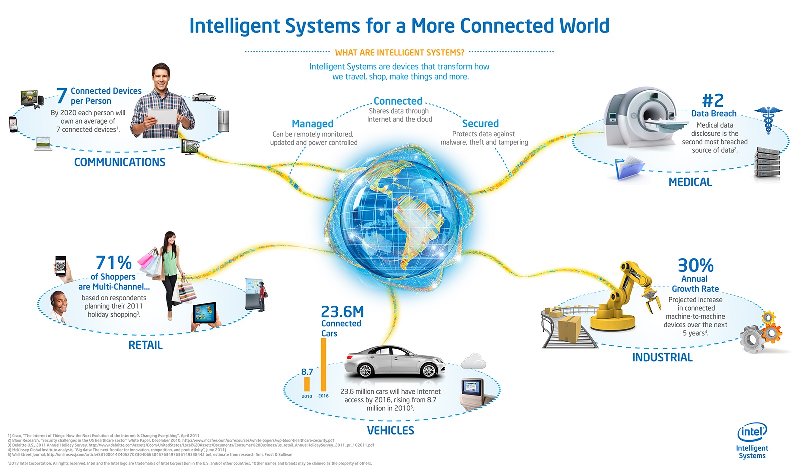 Internet-of-Things Crosses Business / Personal Boundaries