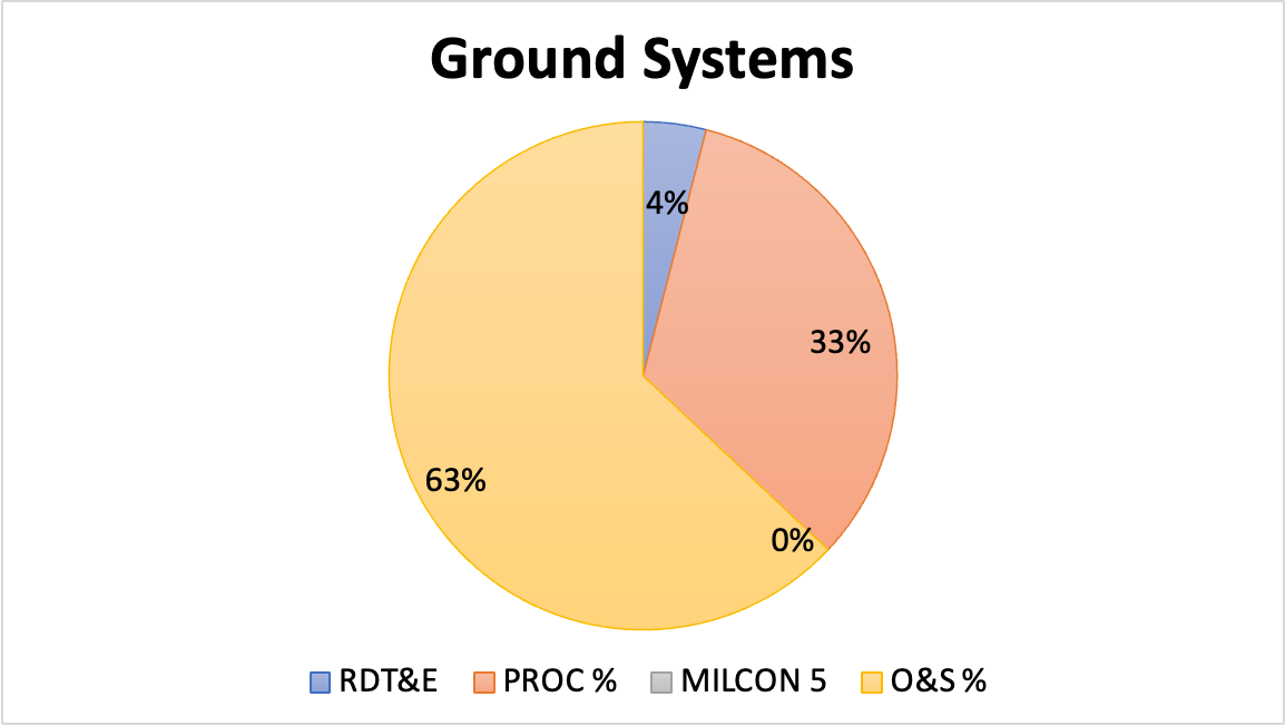 Ground Systems