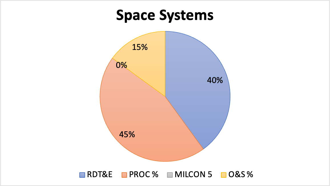 Space Systems